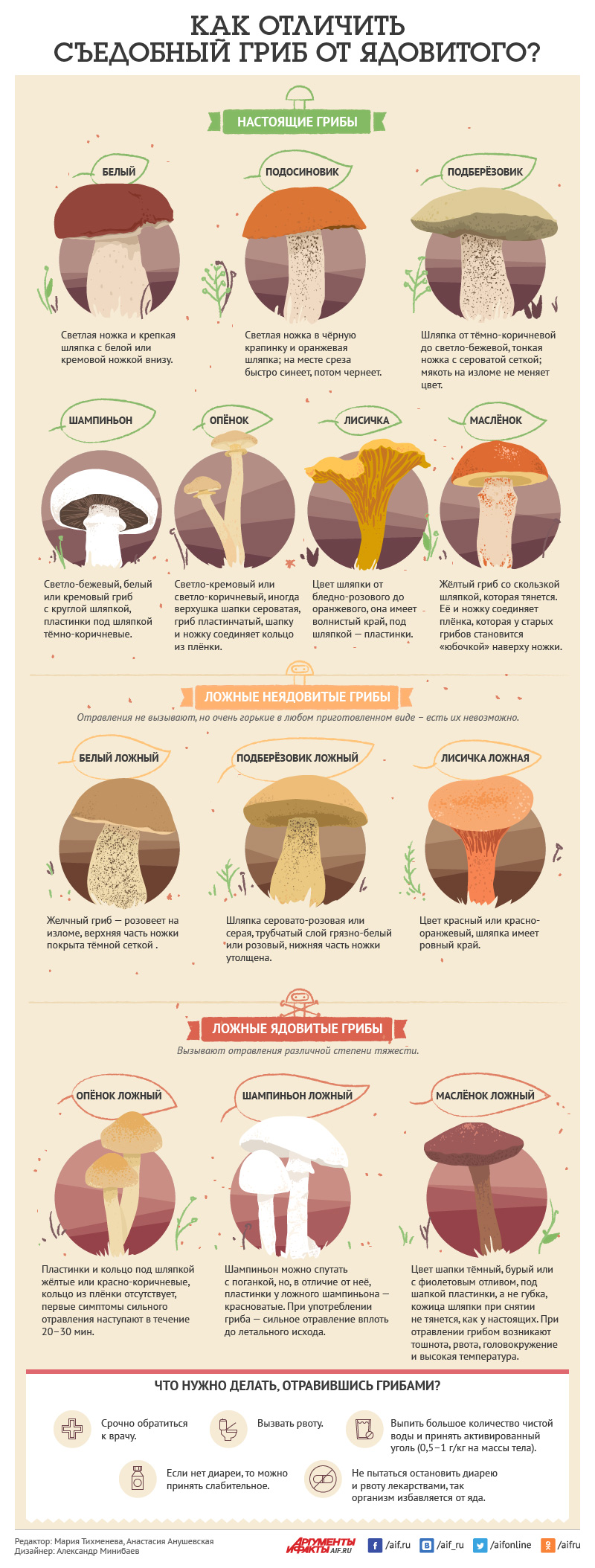 Как отличить съедобный гриб от ядовитого